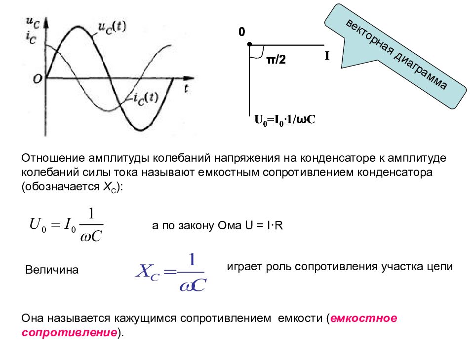 При частоте 0 конденсатор. Как определить амплитуду напряжения. Как найти амплитуду напряжения формула. Как найти период колебаний силы тока. Как найти период колебаний напряжения.