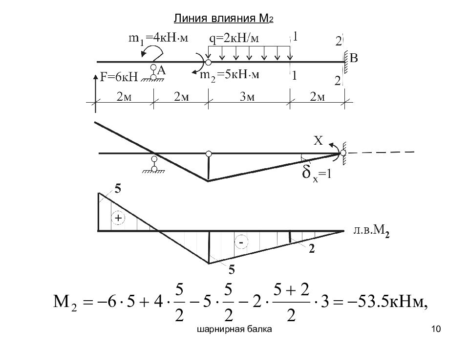 Линия влияния. Линия влияние многопролетная шарнирная балка. Статическая определимость балки. Линия влияния многопролетной балки. Построение линий влияния для многопролетных шарнирных балок.