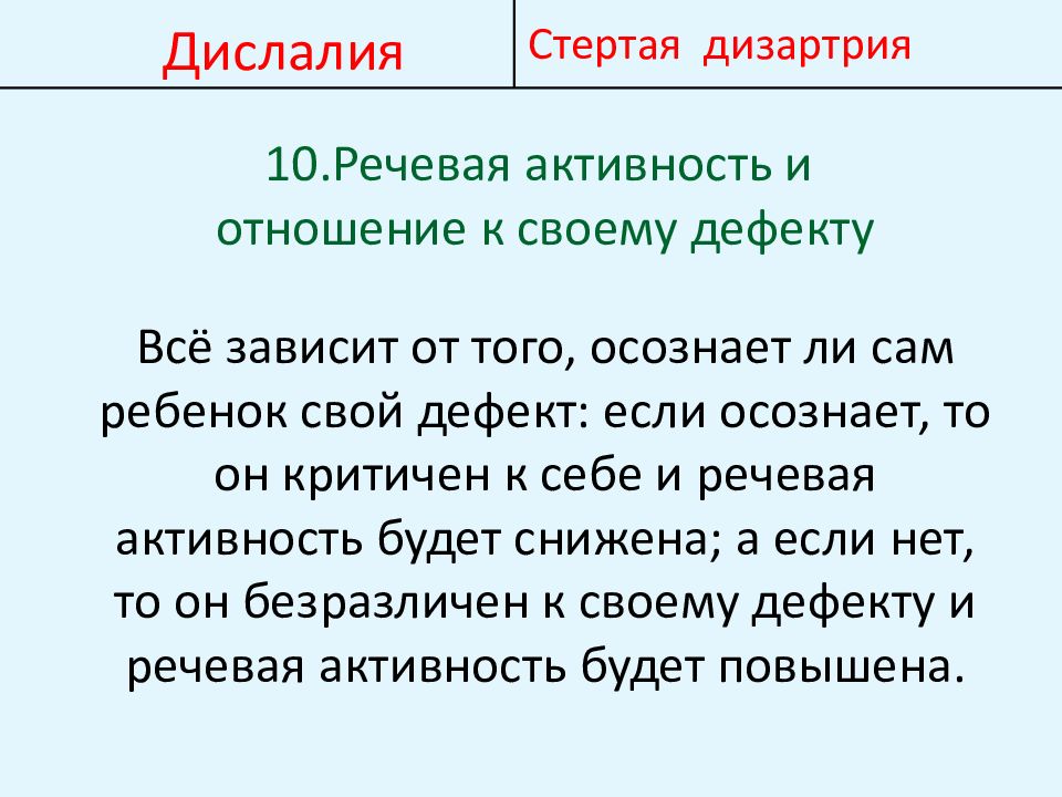 Диагностика дислалии