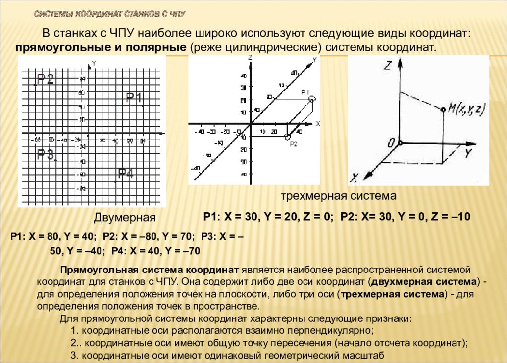 Координаты станков с чпу