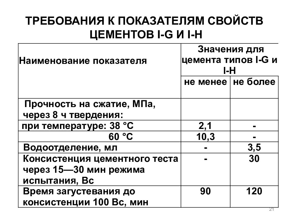 Какие документы прилагаются к плану проведения тампонажных работ