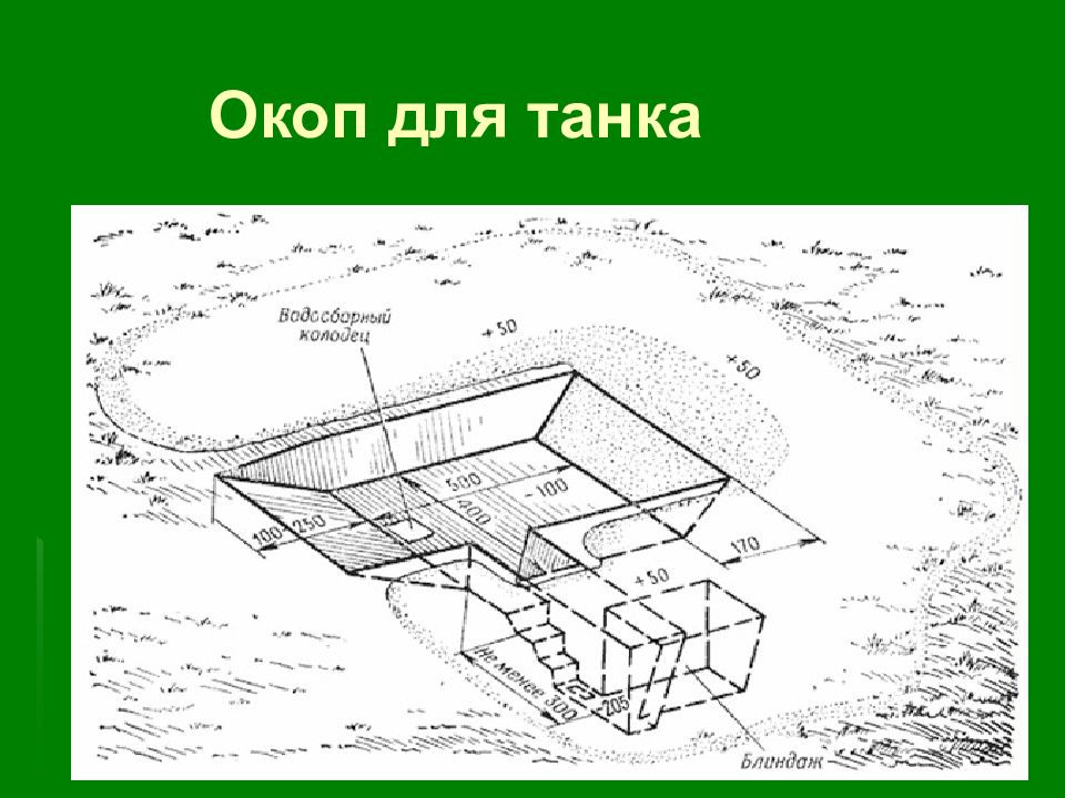 Танковый окоп. Окоп для КАМАЗА 5350. Окоп для БМП С круговым обстрелом. Окоп для техники. Окоп для танка.