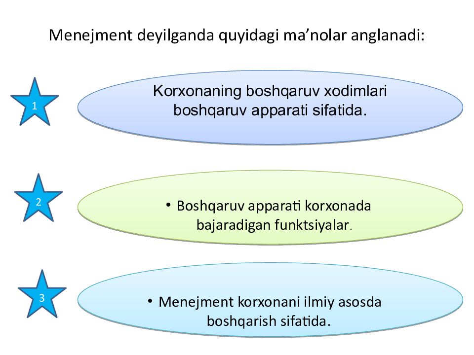 Korxona va tashkilotlarda personal bilan ishlashni boshqarish Menejment deyilganda quyidagi ma’nolar anglanadi: