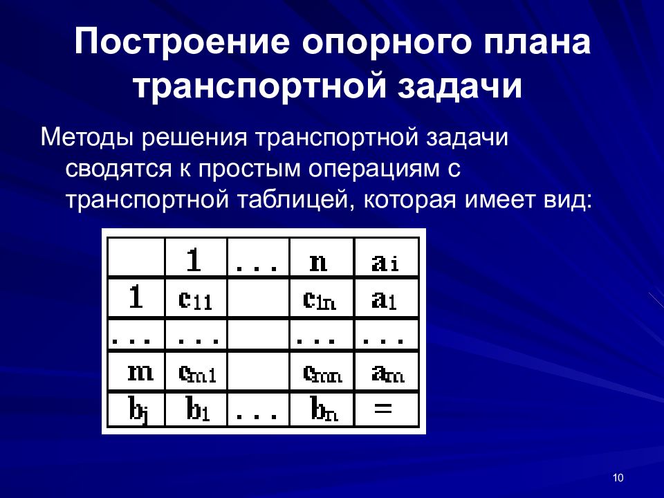 Метод северо западного угла построения опорного плана транспортной задачи