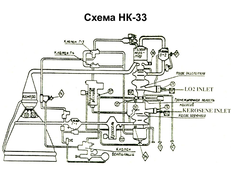 Пневмогидравлическая схема жрд