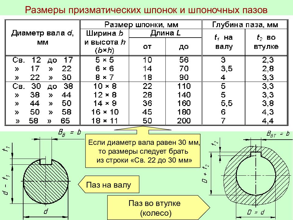 Размеры шпонки на чертеже