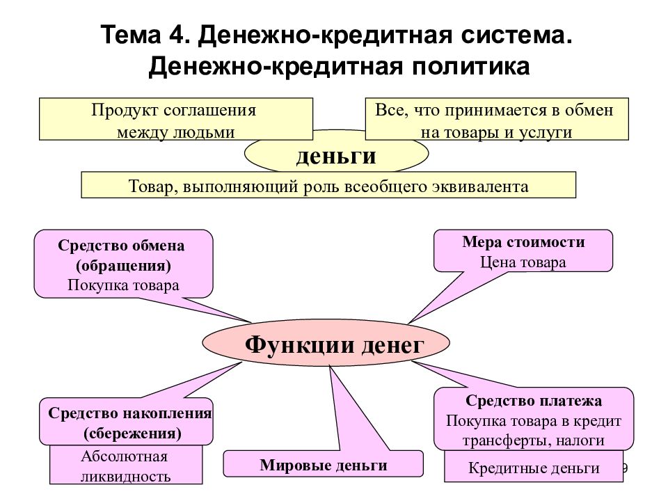 4 денежная система. Денежно кредитная система. Устройство денежно-кредитной системы. Денежно-кредитная система государства и ее структура.. Презентация денежно-кредитная система.