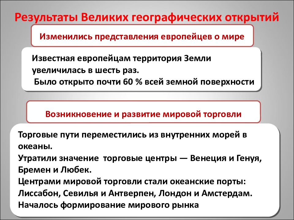 Формирование новой картины мира под воздействием великих географических открытий