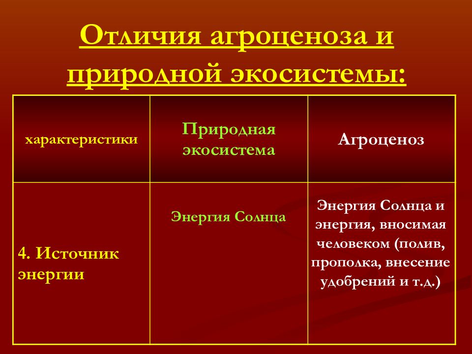 Агроценоз презентация 11 класс