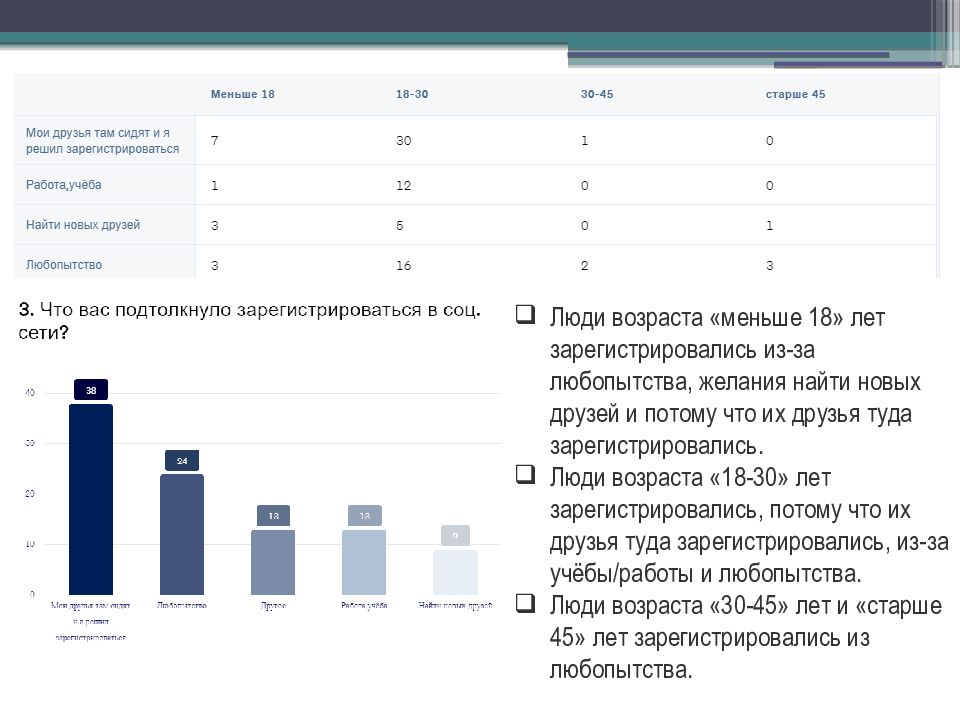 Социологический опрос выводы