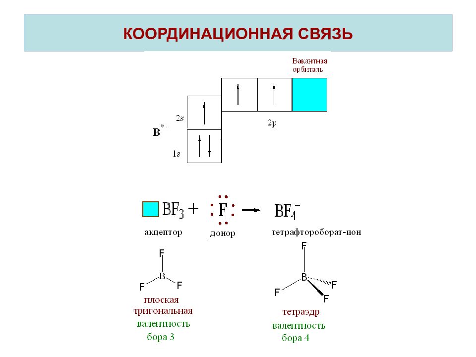 Координационные соединения. Координационная связь в химии. Координационная ковалентная связь. Механизмы образования координационной связи. Координационная связь примеры.