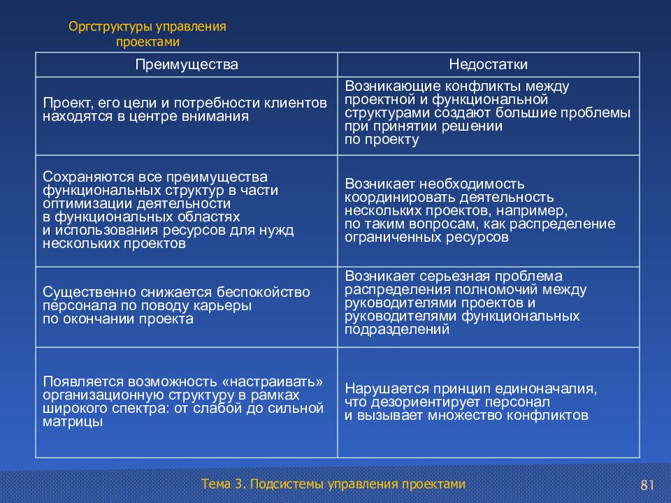 Критерии ценности