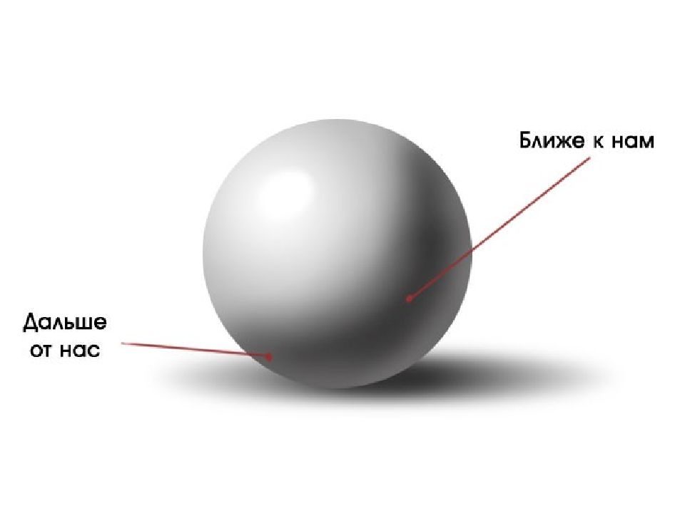 Шар светотень рисунок