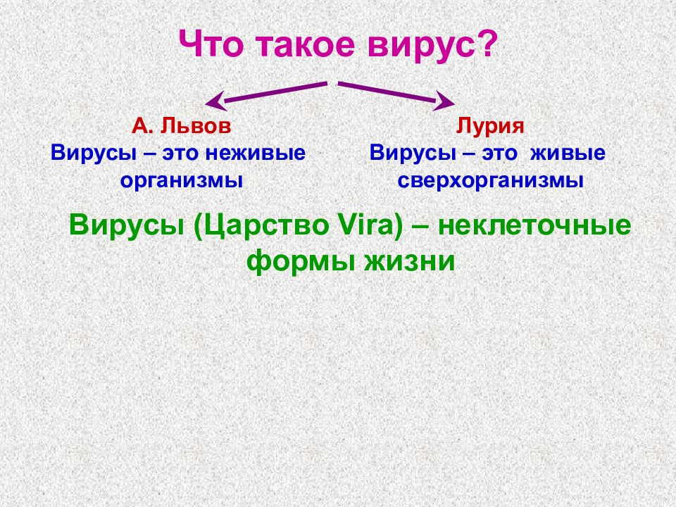 Морфология и физиология вирусов. Вирусы неживые. Царство неклеточных форм жизни. Царство Вира.