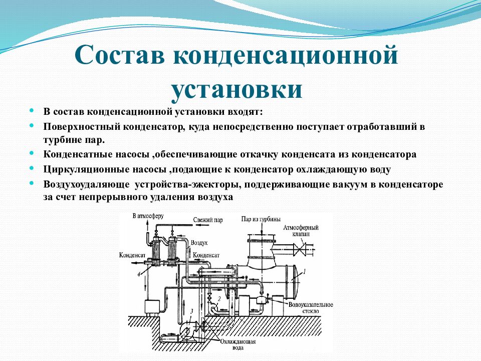 Состав конденсационной установки