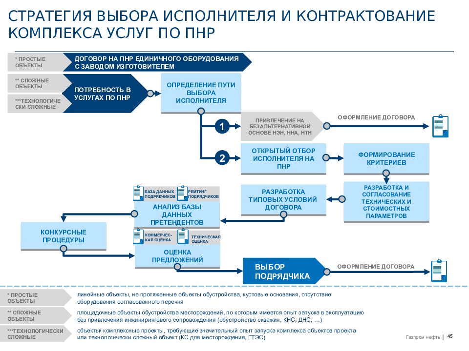 Пусконаладочные работы презентация