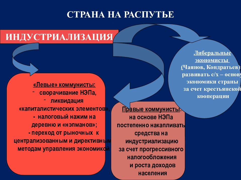 Основа х. Экономическая основа буржуазного государства. Буржуазный Тип государства. Буржуазный Тип государства политическая основа. Буржуазный Тип государства экономическая основа.