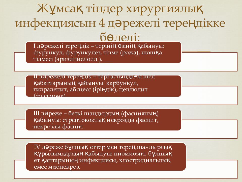 Жұмсақ тіндер хирургиялық инфекциясын 4 дәрежелі тереңдікке бөледі :