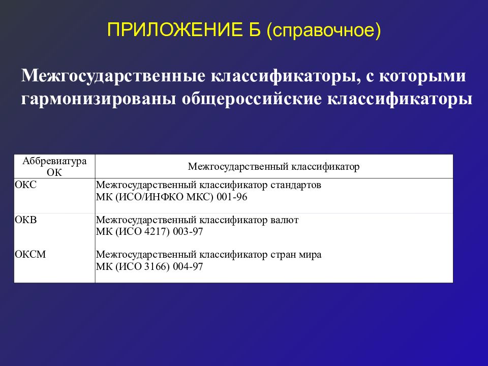 Общероссийские классификаторы ок группы. Общероссийские классификаторы. Классификация аббревиатур. Межгосударственные классификаторы.