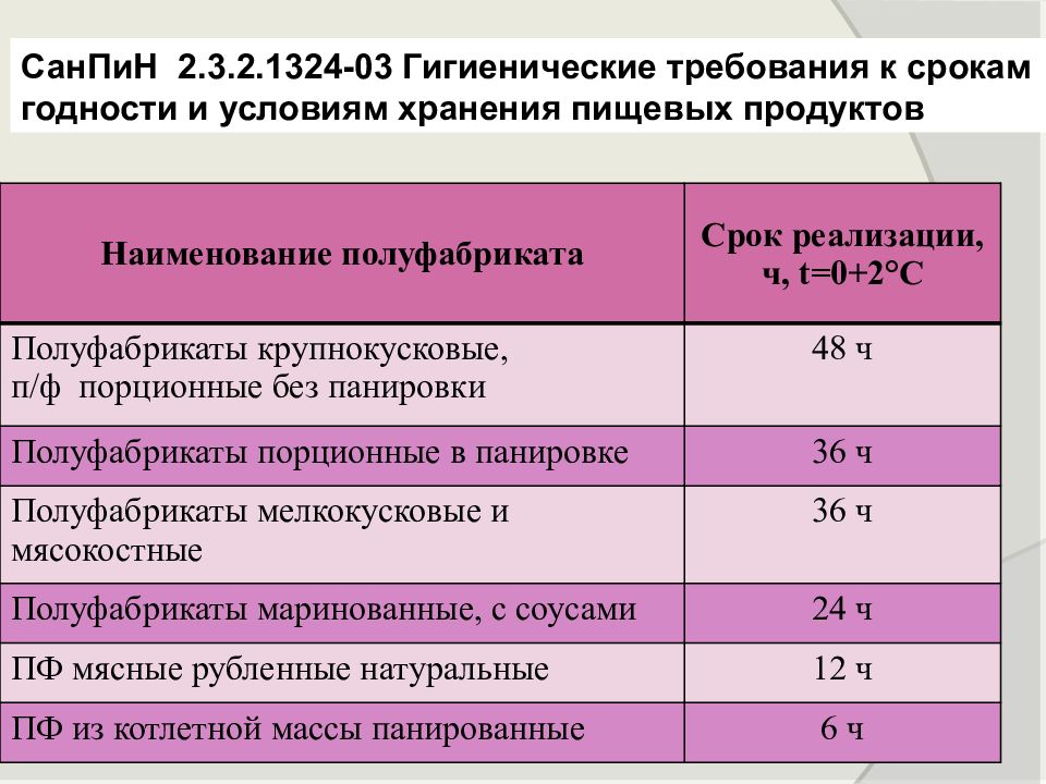 Срок хранения реализации. САНПИН сроки хранения полуфабрикатов. САНПИН 2.3.2.1324. САНПИН сроки хранения продуктов. Сроки хранения мяса САНПИН.