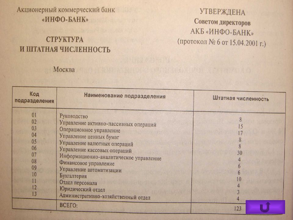 Штатная численность. Структура и штатанная численность. Структура и штатная численность образец. Структура и штатная численность образец заполненный. Структура и штатная численность организации.