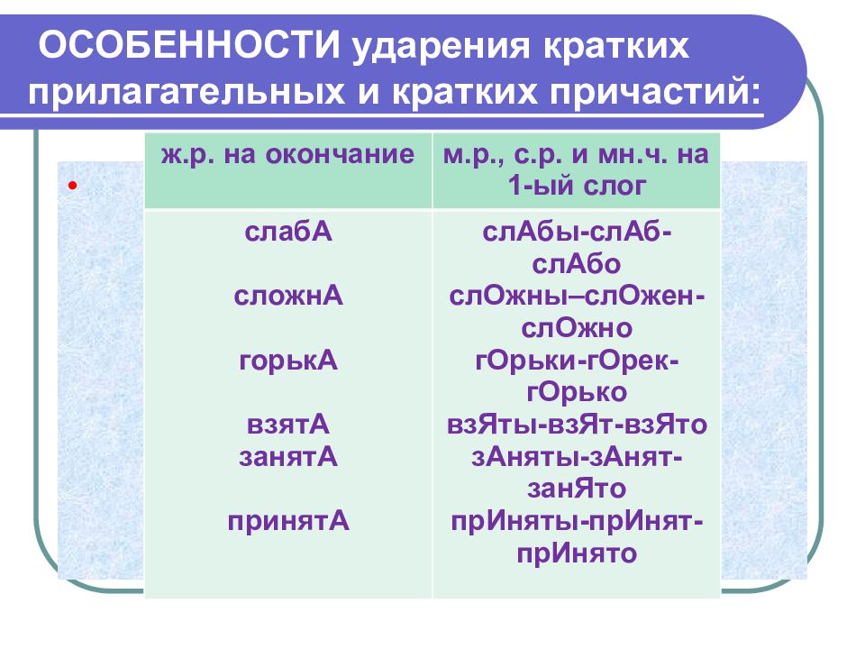 Кратка ударение. Ударение в именах прилагательных. Особенности ударения в прилагательных. Ударение в кратких прилагательных и причастиях. Ударение в кратких формах прилагательных и страдательных причастий.