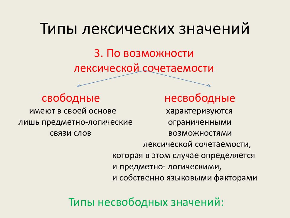 Лексика виды