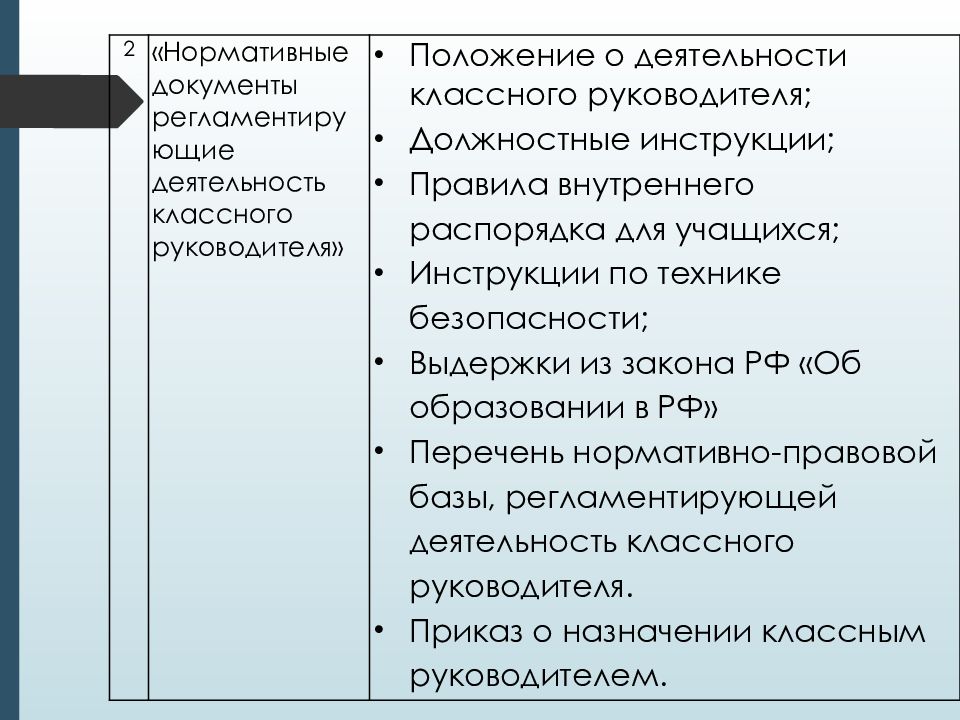 Перечень документов регламентирующих деятельность классного руководителя