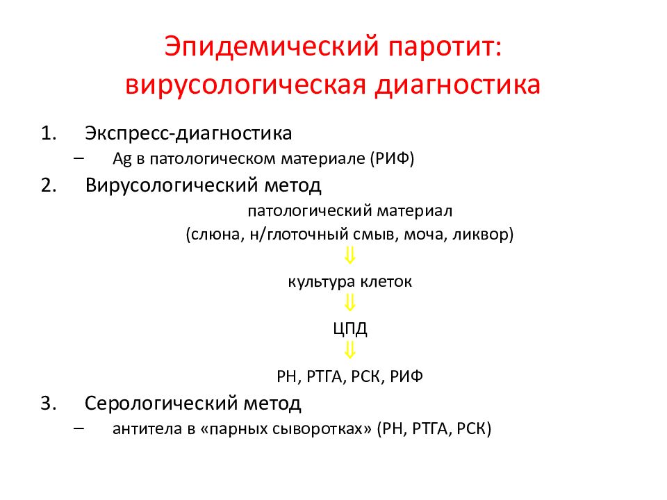 Хронический паренхиматозный паротит у детей презентация