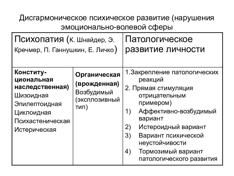 Нарушения волевой сферы. Таблица дисгармоничное психическое развитие. Дисгармоническое психическое развитие. Дисгармоничное развитие личности. Дети с дисгармоничным развитием личности.