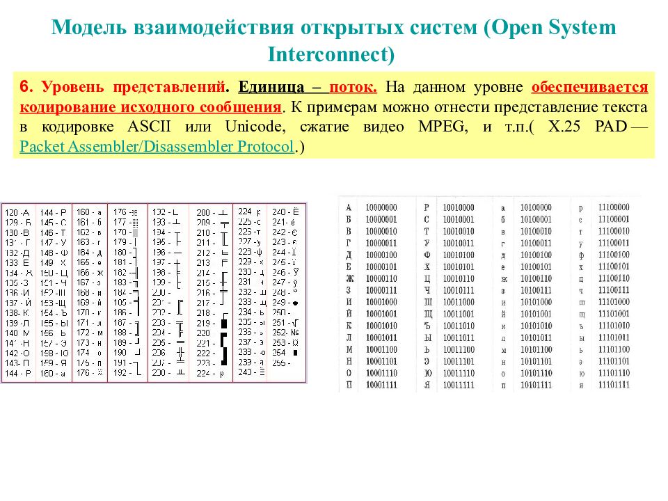 Составьте различные информационные модели квадрата. Решения в информатикк 1001000 +10000111. Из 2 в 10 10010001.