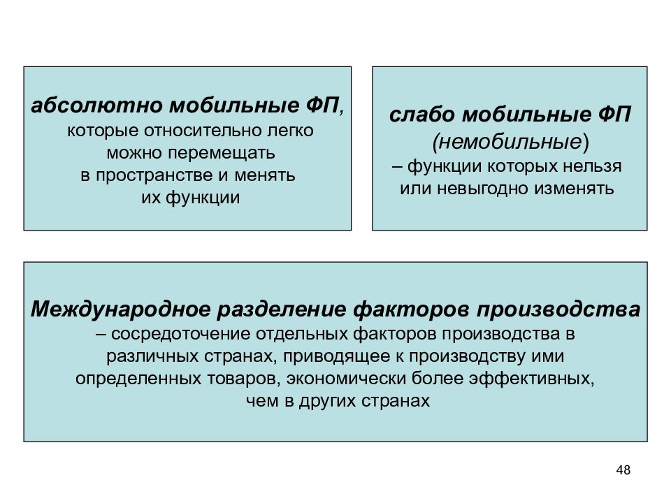 План восстановления экономики западноевропейских стран после второй мировой войны за счет инвестиций