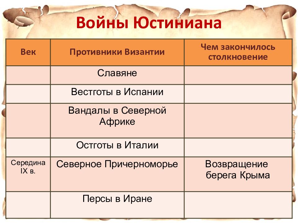 Византия при юстиниане борьба империи с внешними врагами презентация