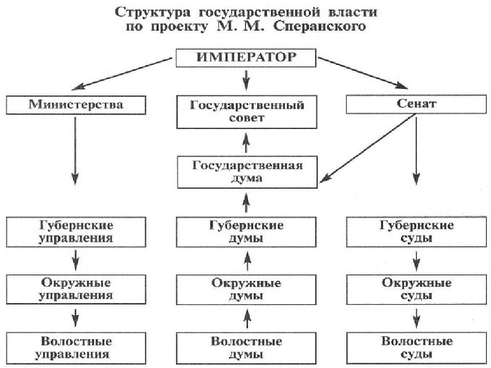 Проект реформ государственных органов россии кто