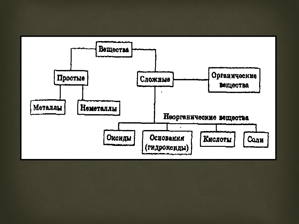 Неорганические соединения способы получения. Классы неорганических веществ. Производство неорганических веществ. Технология неорганических веществ. Неорганические соединения презентация.