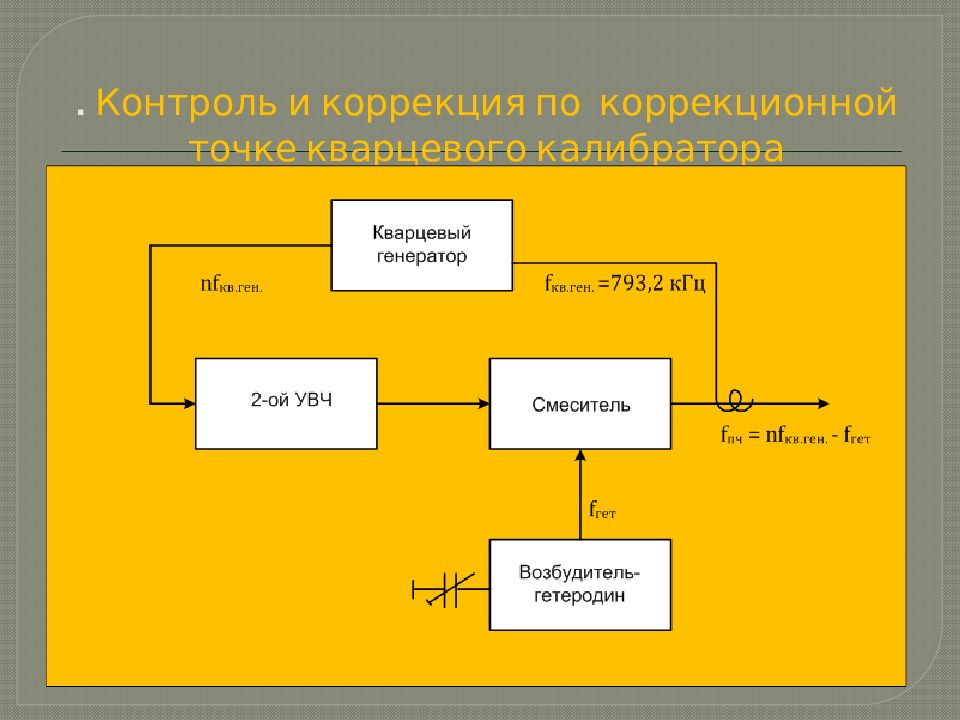 Контроль 15