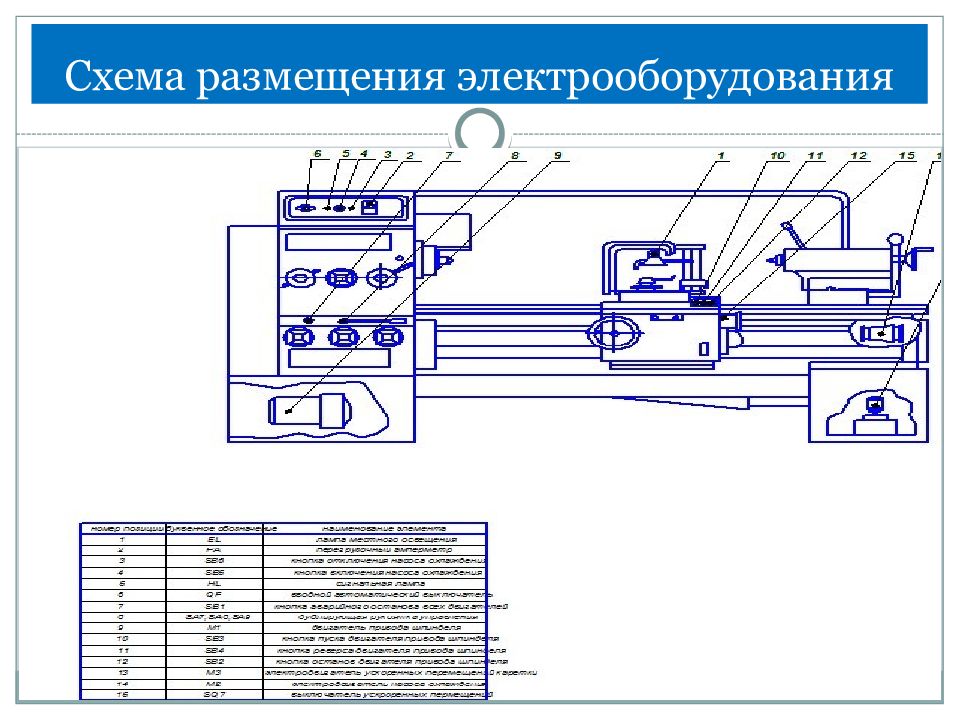 Шкаф с электроаппаратурой токарного станка это