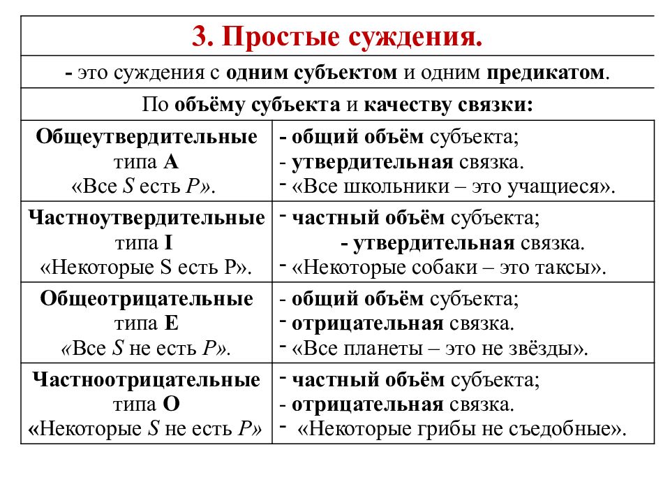 Характер суждения. Характеристика суждения в логике. Какие бывают суждения в логике. Общие и частные суждения в логике. Общие суждения примеры в логике.