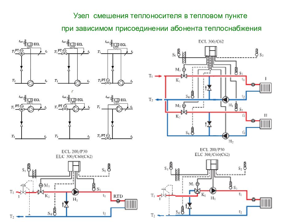 Зависимая схема с насосным смешением