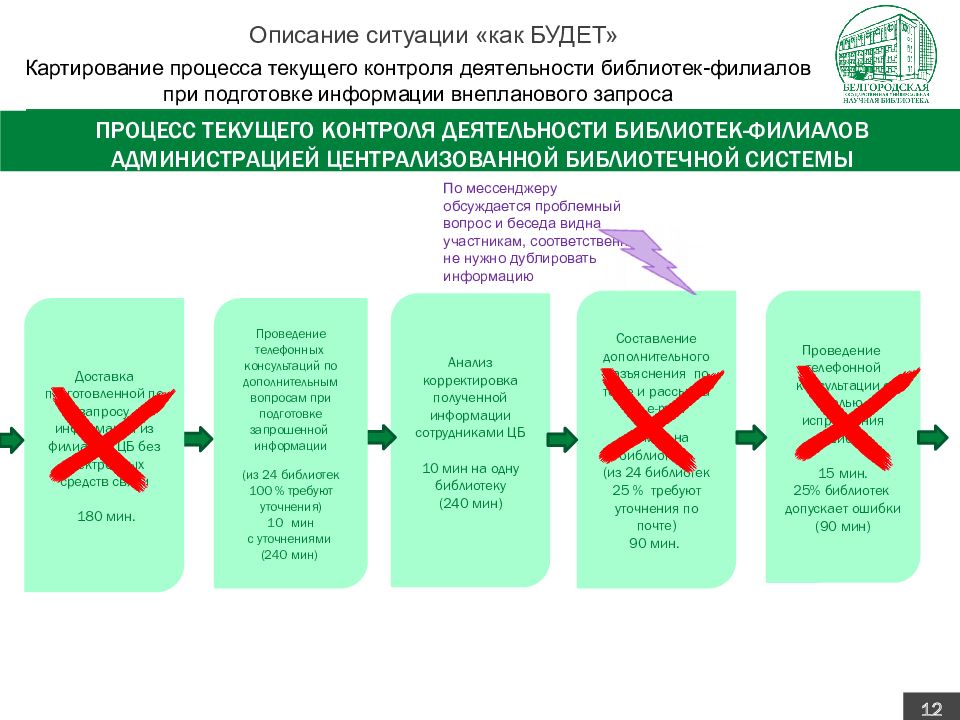 Бережливые технологии в здравоохранении презентация