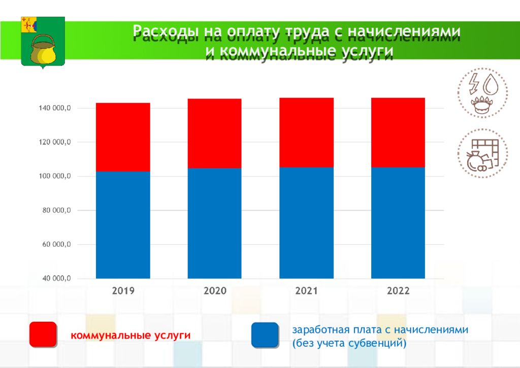 Бюджет 2020 года. Структура бюджета на 2022 год. Структура бюджета РФ на 2022. Диаграммы бюджет на 2020,2021,2022. Бюджет РФ на 2022 год.