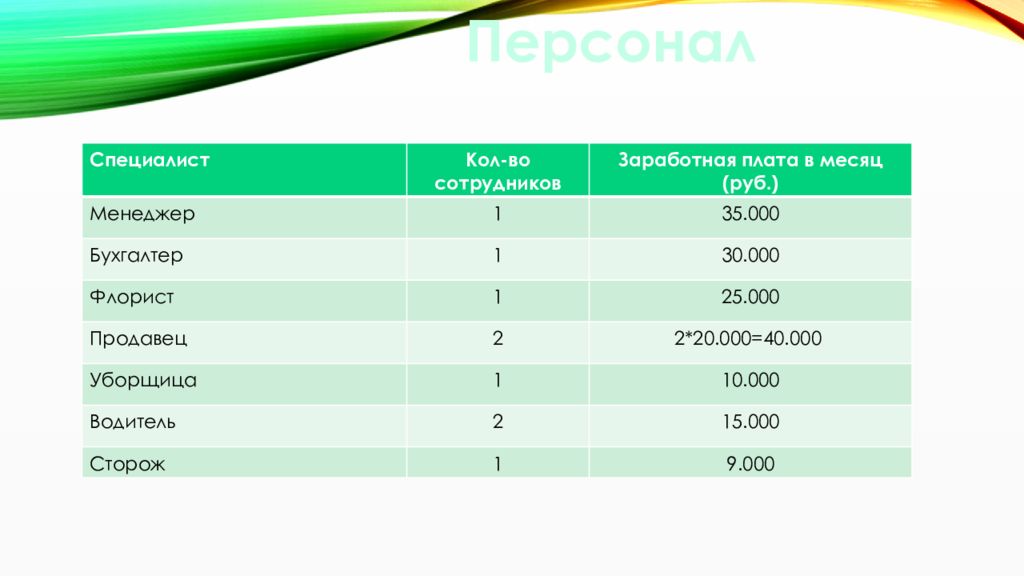 Проект моя фирма 6 класс по обществознанию