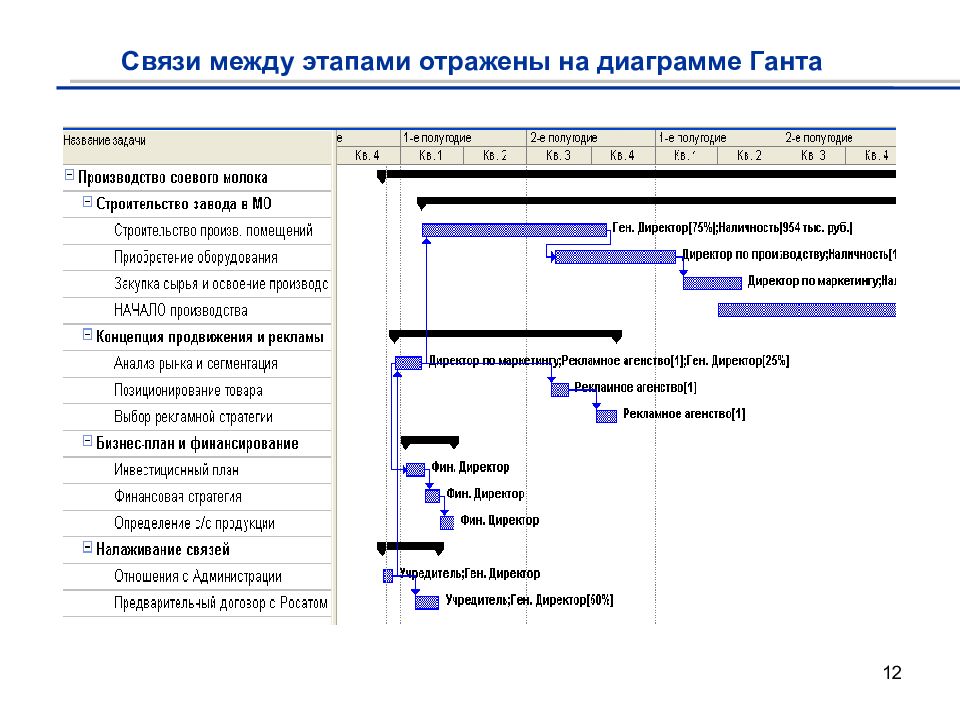 Бизнес план предприятия лекция