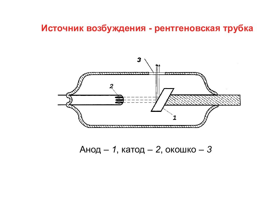 Катод телефон. Катод и анод в рентгеновской трубке. Рентгеновская трубка анод катод схема. Схема рентгеновской трубки. Рентгеновские трубки и излучатели.