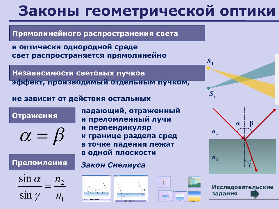 Геометрическая оптика картинки для презентации