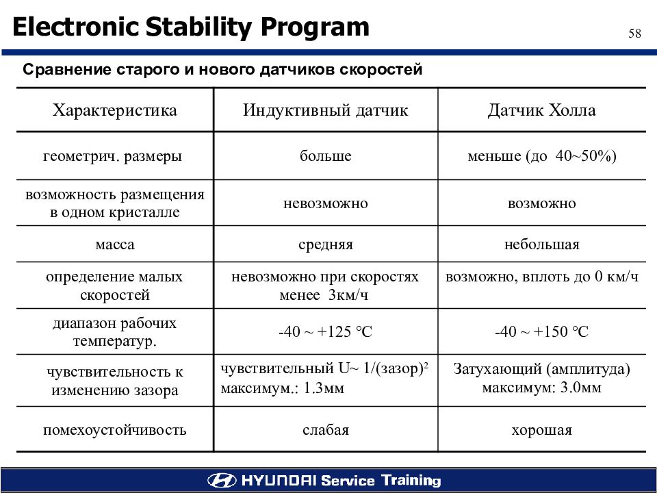сравнение old