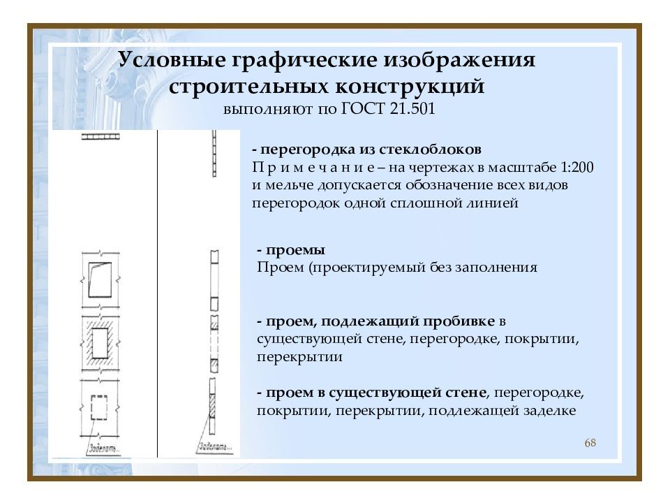 Конструкция выполнена. Сокращение на чертеже нормоконтроль. Виды конструкций выполненные из стекла ГОСТ. Оформление конструктивных чертежей по нормоконтролю. Нормоконтроль обозначение.