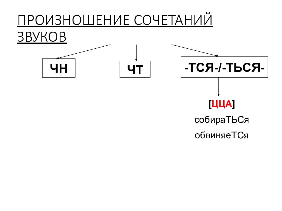 Произносим чн. Транскрипция сочетания ться. Транскрипция тся и ться. Произношение сочетаний звуков. Сочетание звуков.