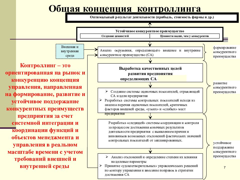 В организационном плане контроллинг это