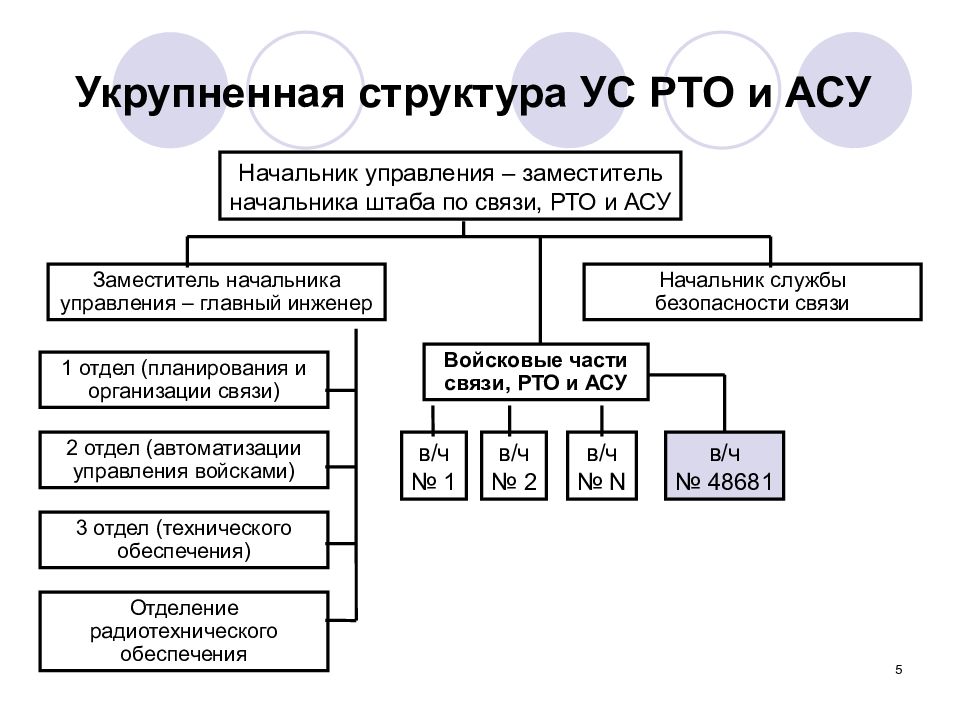 Системы управления персоналом курсовая